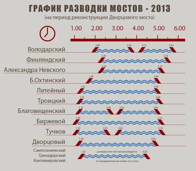 График разводки мостов в Санкт-Петербурге
